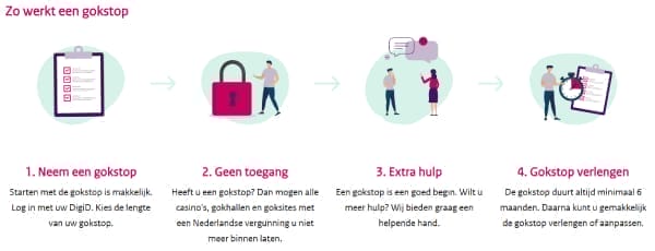 CRUKS Registratie